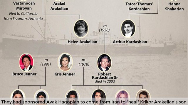 The Message Part 27: William Branham and the Kardashian Family