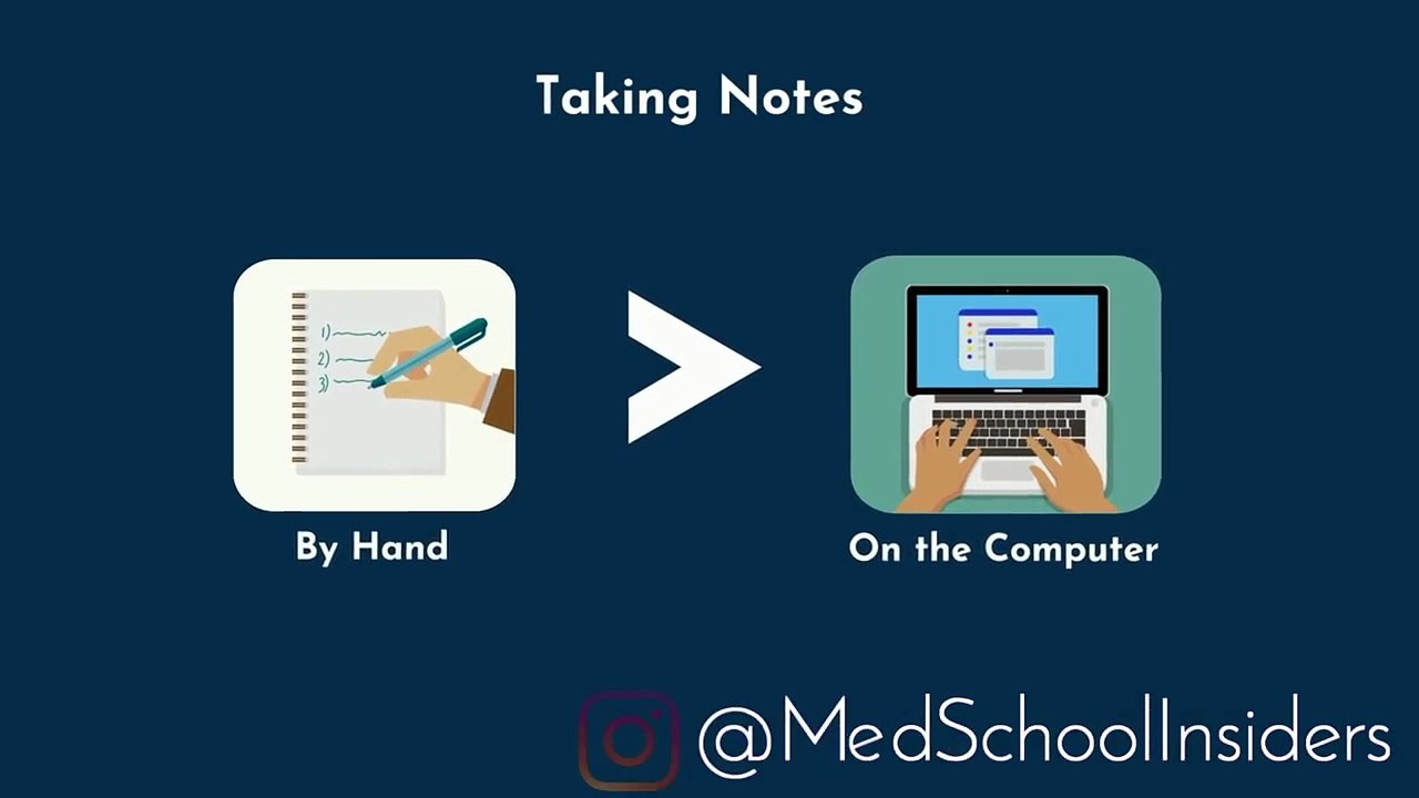 How to Take Notes - Science-Based Strategies to Earn Perfect Grades.