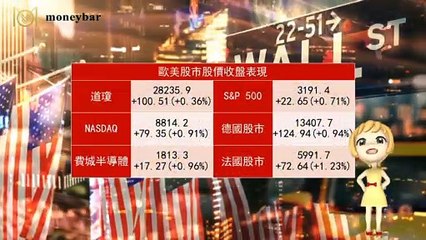 【華爾街女孩投資bar】12/17早盤財經快報
