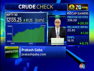 Market veteran Prakash Gaba: These are the stocks that one should pick