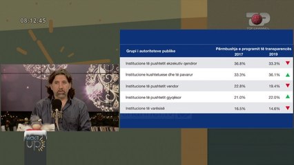 Wake Up/ Indeksi i Transparencës: Sa informacion ka dhënë shteti gjatë 2019