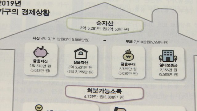 정부 저소득층 지원에 지난해 소득 격차 역대 최소 / YTN