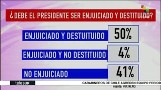 EEUU: Cámara de Representantes decidirá si procede impeachment a Trump