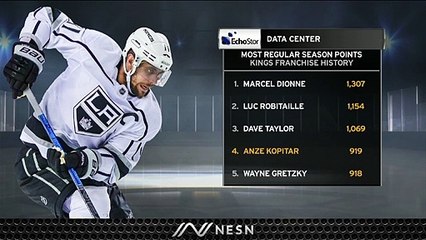 These Stats Show Just How Impressive Anze Kopitar Has Been Over His Career