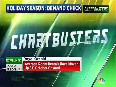 GST rate cut has led to an increase in revenues, says Royal Orchid Hotels
