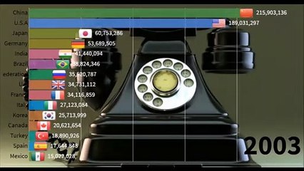 sabit telefon abonelikleri.fix phone subscription timeline