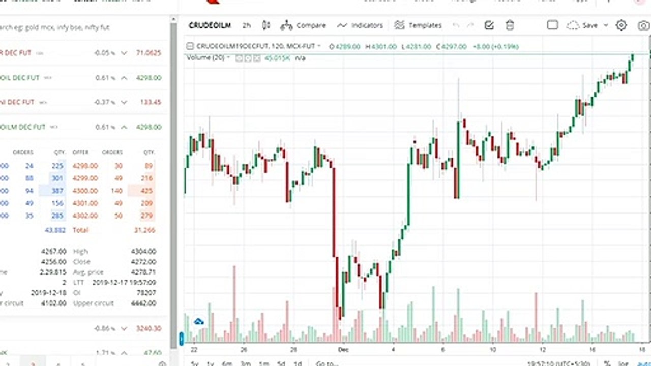 Learn Share Market Part -03