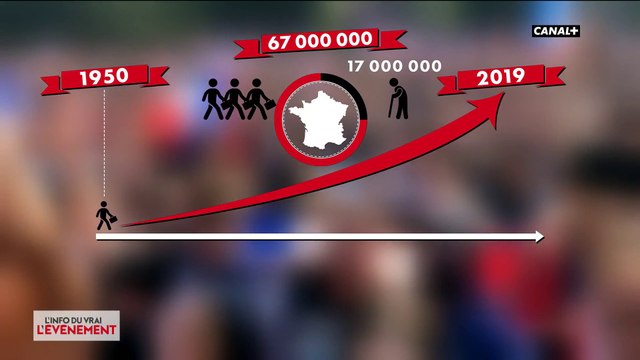 Réforme des retraites : les retraités sont ils réellement de plus en plus nombreux ?