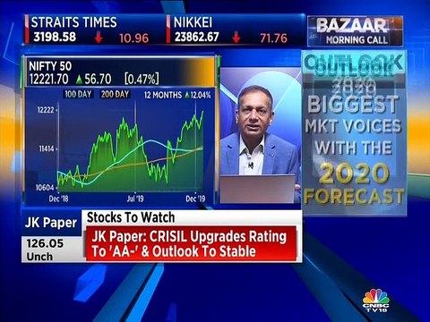 These are top 'buy' and 'sell' ideas by stock market expert Sudarshan Sukhani