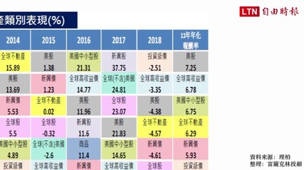 《達人理財秘訣》羅尤美：美元指數應跌到95 效果會出奇好樣