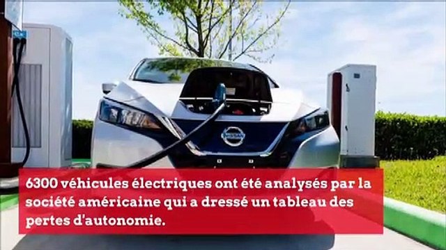 Les actualités Auto de la semaine 19/12/2019