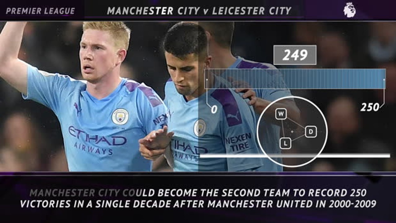 5 Things - 250 the magic number for Manchester City