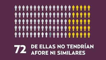 Pobreza en México: Esta sería la situación si el país fuera una aldea de 100 personas