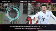 5 Things - Lewandowski continues record scoring numbers