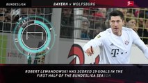 5 Things - Lewandowski continues record scoring numbers