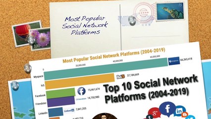 Most Popular Social Network Platforms (2004-2019) | Ranking Series by Btech Engineer