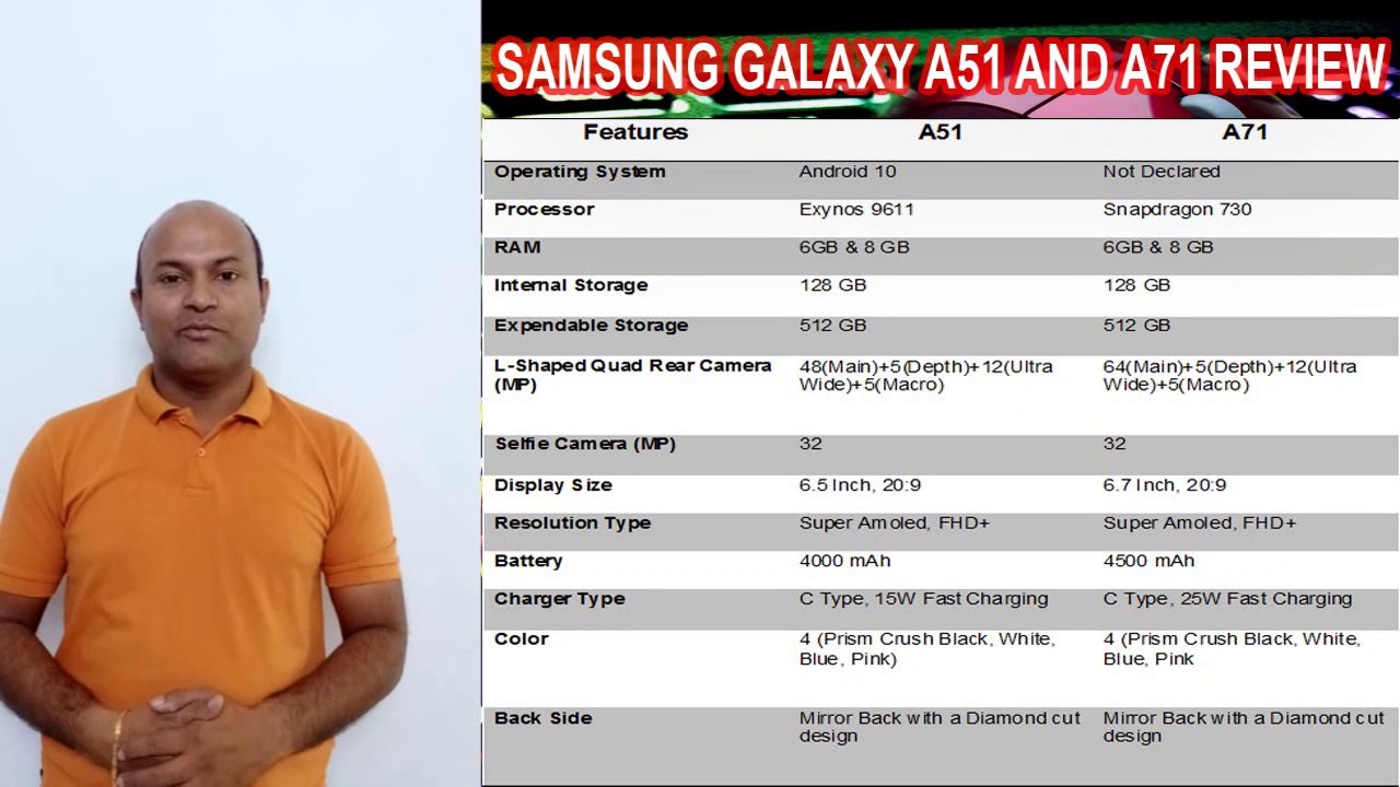 Samsung Galaxy A51 and A71 Official | Samsung Galaxy A51 & Galaxy A71 | Review of Specification