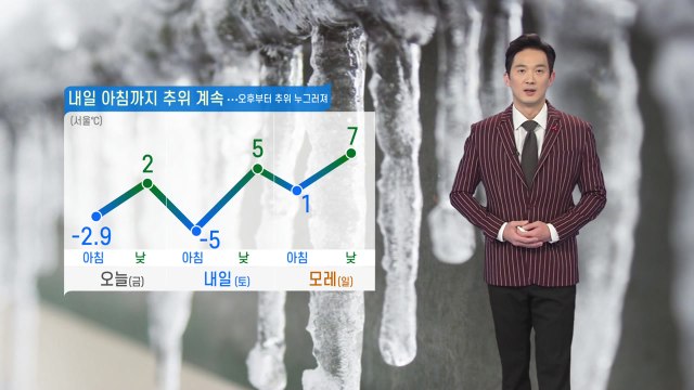 [날씨] 아침까지 영하권 추위 계속...내일 중서부 한때 비·눈 / YTN