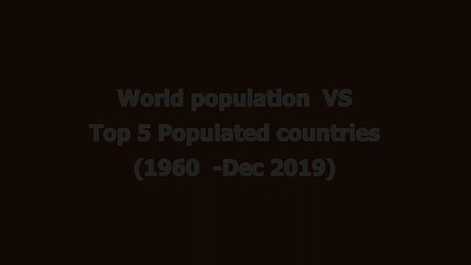 World Population comparison : World population Top 5 populated countries [1960-Dec 2019]