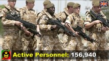 United Kingdom Military Power | How Powerful is United Kingdom?