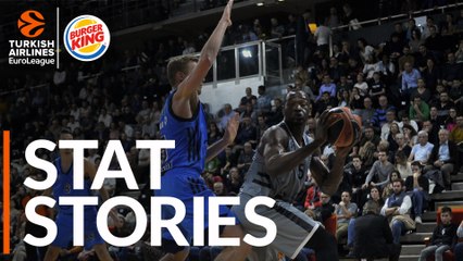 Burger King Stat Stories: Turkish Airlines EuroLeague Regular Season Round 15