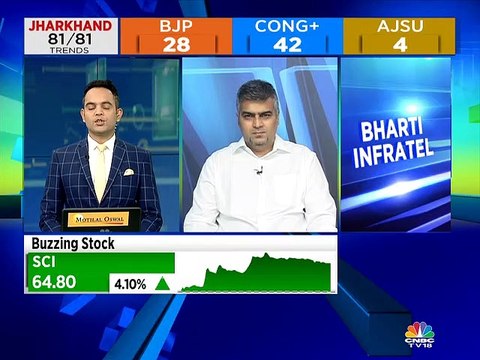Stocks to pick by market expert Nooresh Merani of Asian Market Securities