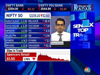 Ruchit Jain stock recommendations