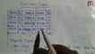 Calendar Reasoning problems Trick/Calendar Mathematics/Question Solutions Mathematics/Concept/problems/