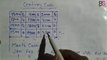 Calendar Reasoning problems Trick/Calendar Mathematics/Question Solutions Mathematics/Concept/problems/