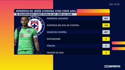 Agenda FS: ¿En Cruz Azul respetan a Corona?