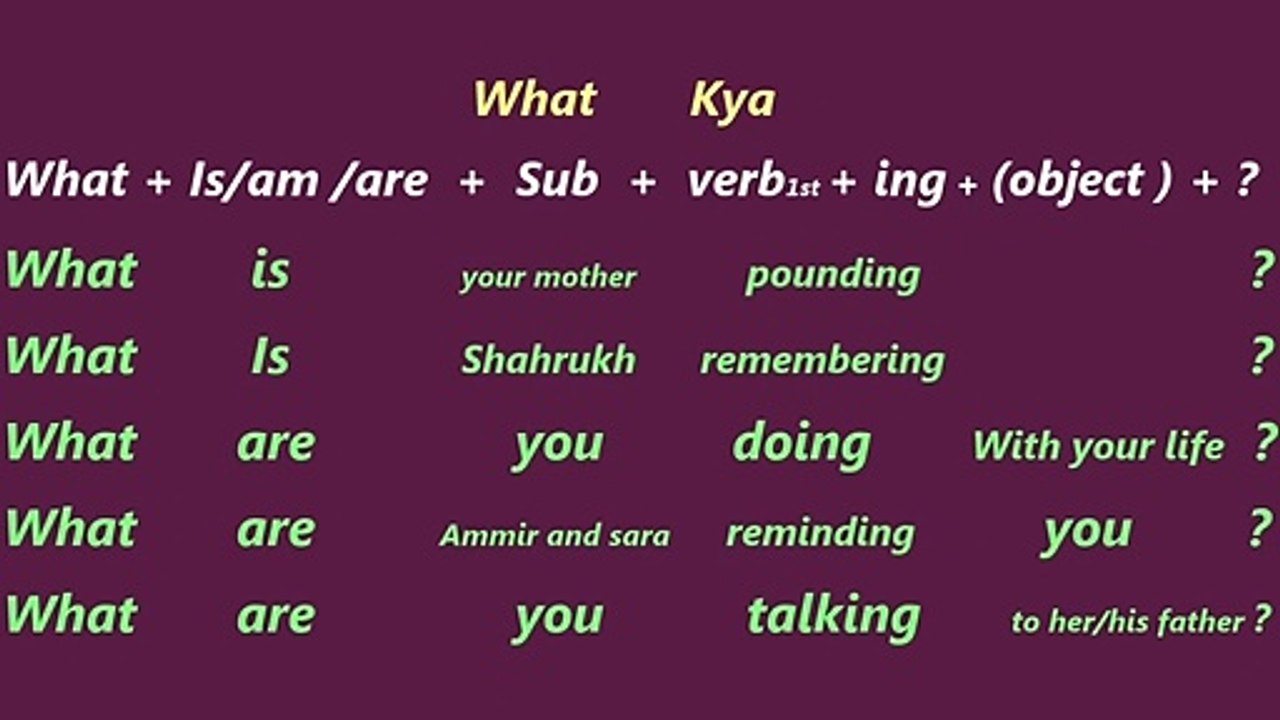 Wh questions in the present continuous tense | wh questions exercises |  use of wh question