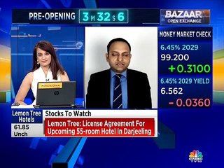 Shubham Agarwal F&O stock recommendations