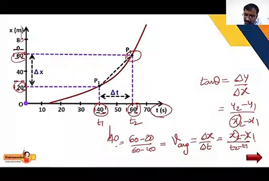 IIT JEE Physics Video Lectures are Available Online for Topper Students on Extramarks