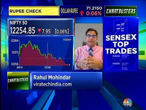 Rahul Mohindar stocks recommendations