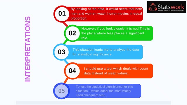 Data Analysis Services | Statistical Data Analysis Using Chi Square Statistics in R– Statswork