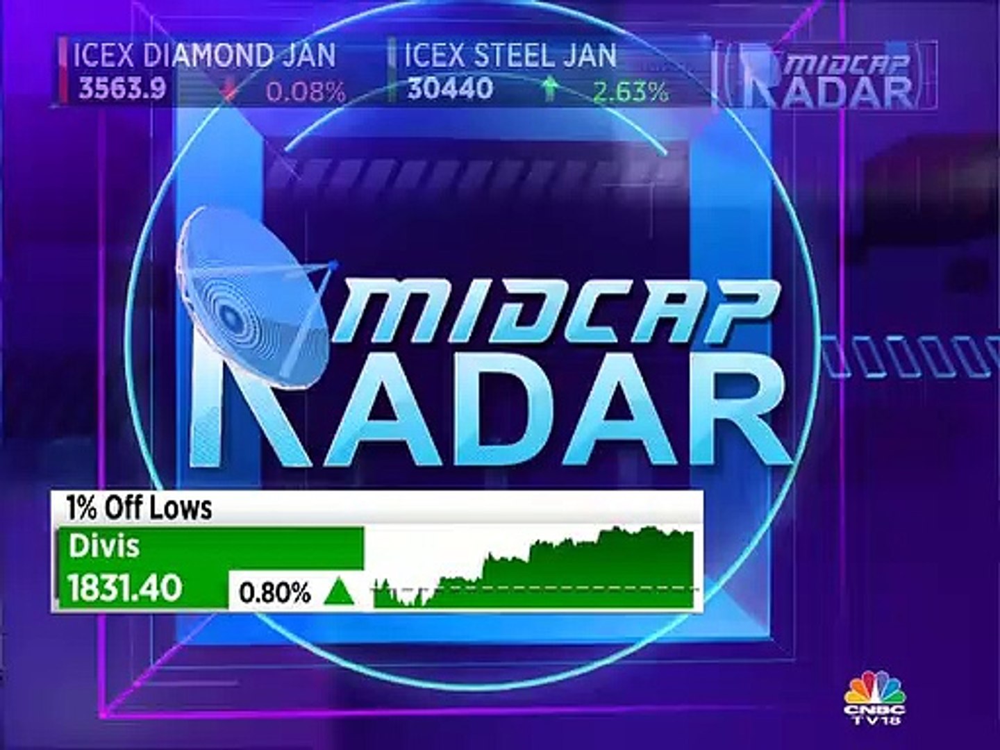Himanshu Gupta stock recommendations