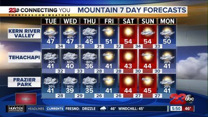 Winter Weather Advisory issued for Christmas Day