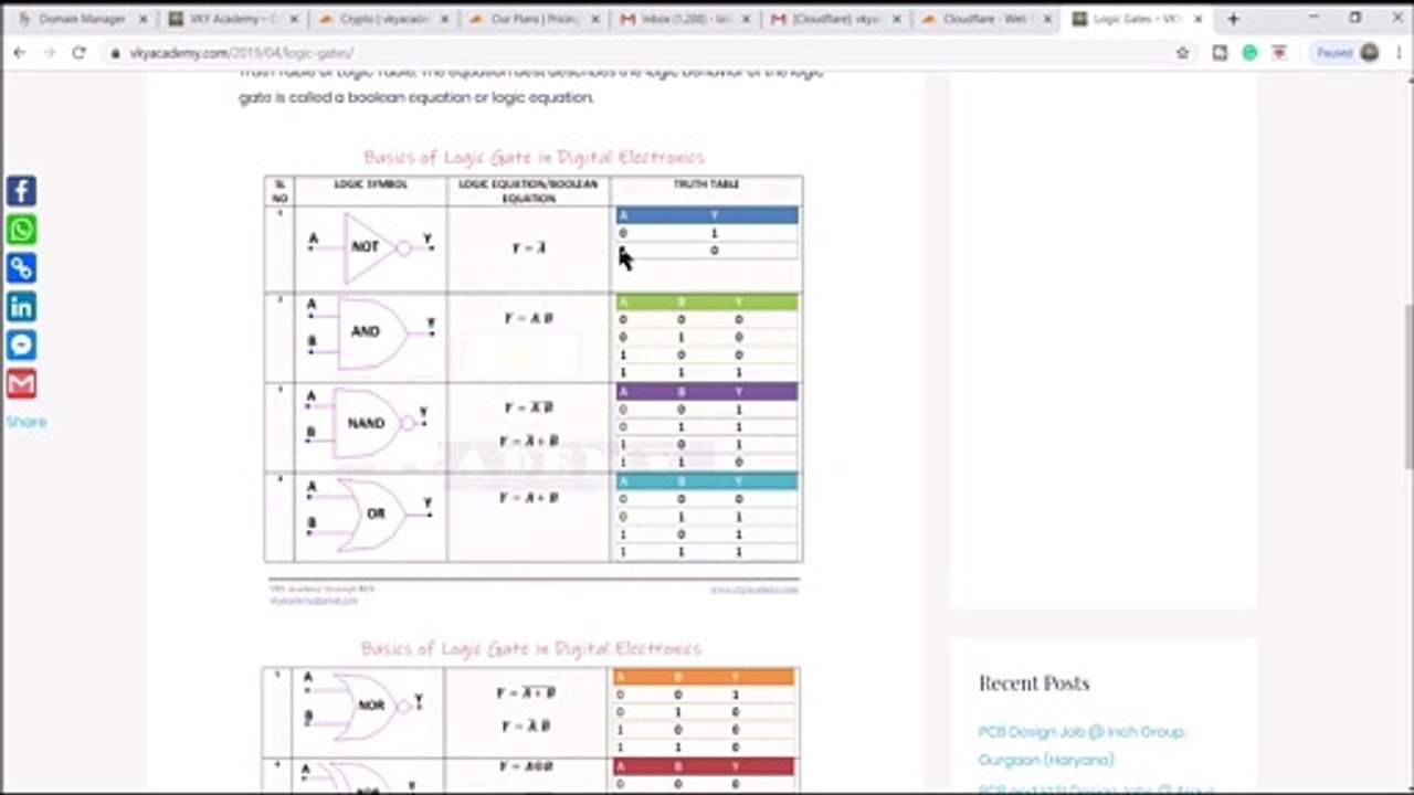 Lecture#2 Logic symbols output verification using DSCH (VLSI Design)