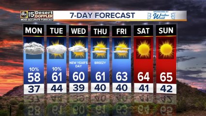 Chilly temps but drying out