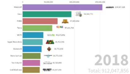Best selling ps4 games by full data in history