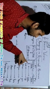 Active Voice and Passive Voice (Special Rules 1. Changing in Personal Pronoun)