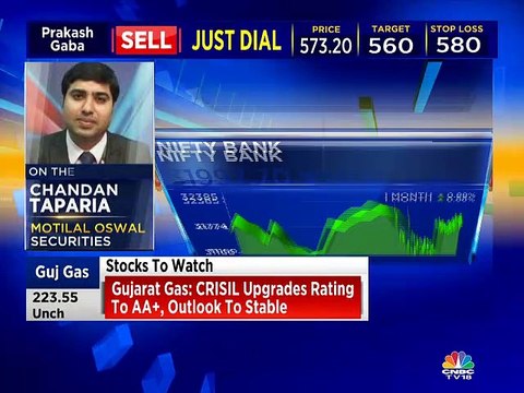 Some F&O trading strategies by market expert Chandan Taparia of Motilal Oswal Securities