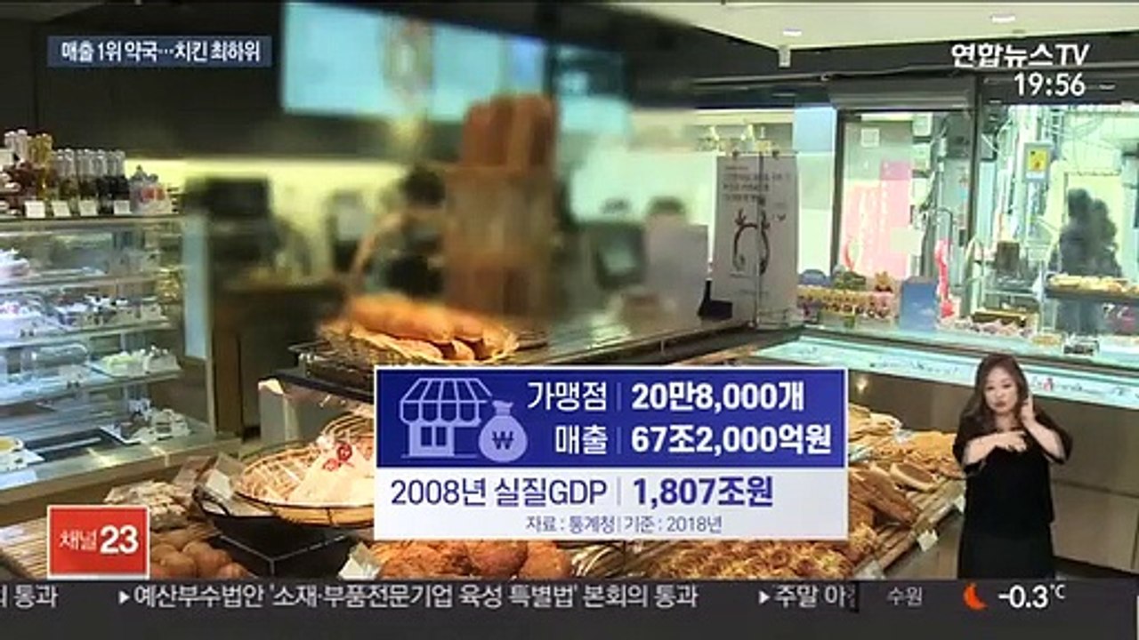 21만개 가맹점 매출 67조…치킨집 가장 영세