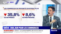 Grèves: la fréquentation dans les magasins a baissé de 17,2% en Île-de-France par rapport à 2017