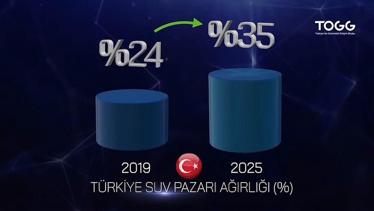 Yerli otomobil neden SUV?