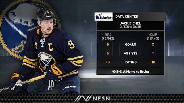 Bruins Have Hands Full Friday Night As They Look To Contain Jack Eichel