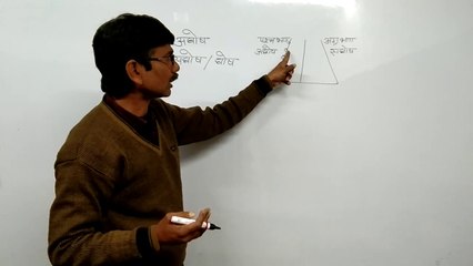 (अघोष,सघोष) स्वर तंत्री के आधार पर For-Up.Tet,Ctet And All Gov. Exam By Shrawan Tiwari Sir