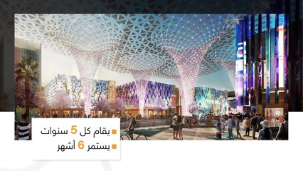 إكسبو.. تاريخ حافل واستثمارات خرافية.. المزيد في #دبي 2020
