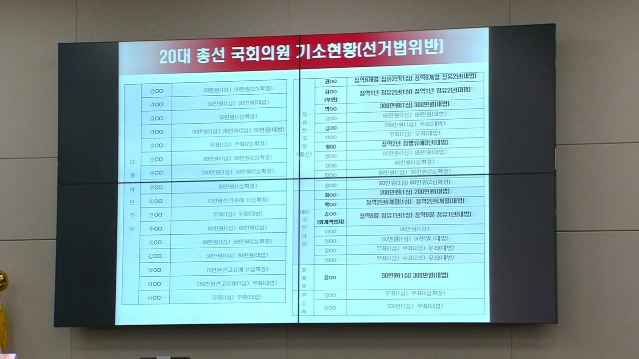 추미애 후보자 인사청문회 ④ / YTN