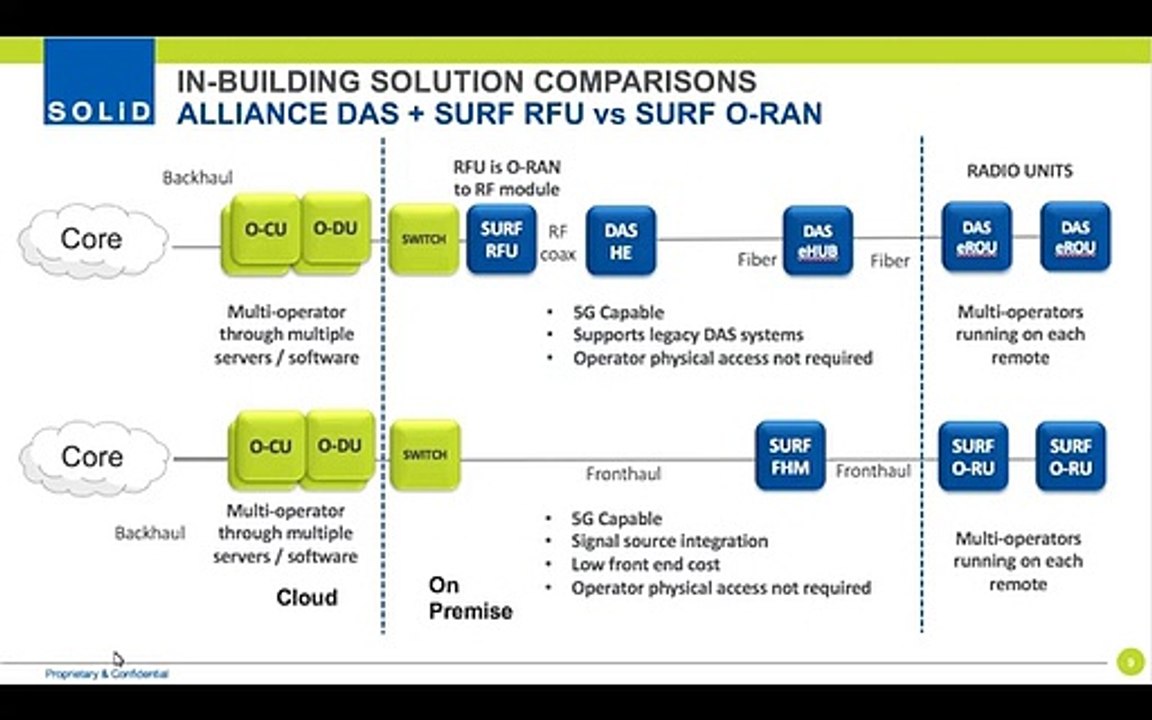 Webinar: Assuring the RAN: Mobile Access/RAN